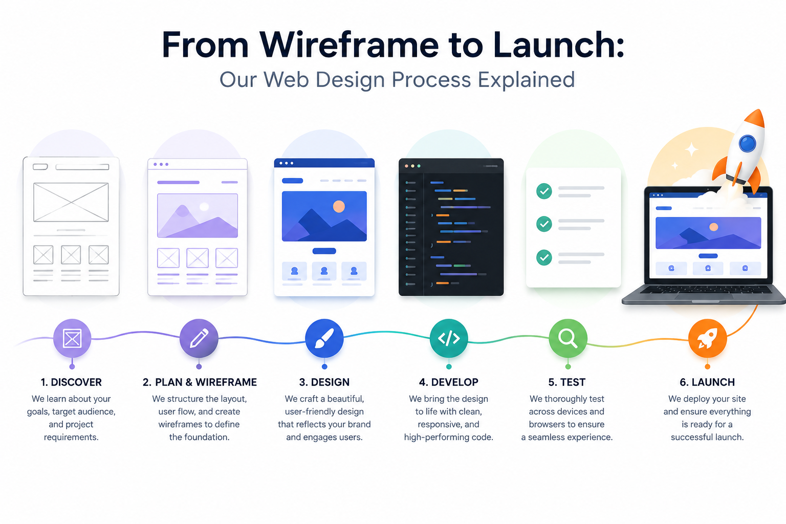 From Wireframe to Launch: Our Web Design Process Explained